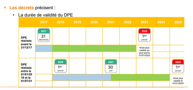 AeroTechno, Expert en efficacité énergétique, notre équipe qualifiée Qualibat 8711 est à votre disposition pour vos tests d’infiltrométrie et de perméabilité à l’air des bâtiments à Villefranche-Sur-Saône, Lyon, Bourg-en-Bresse, Macon, Chalon-sur-Saône dans le cadre de la RT2012 ou RE2020